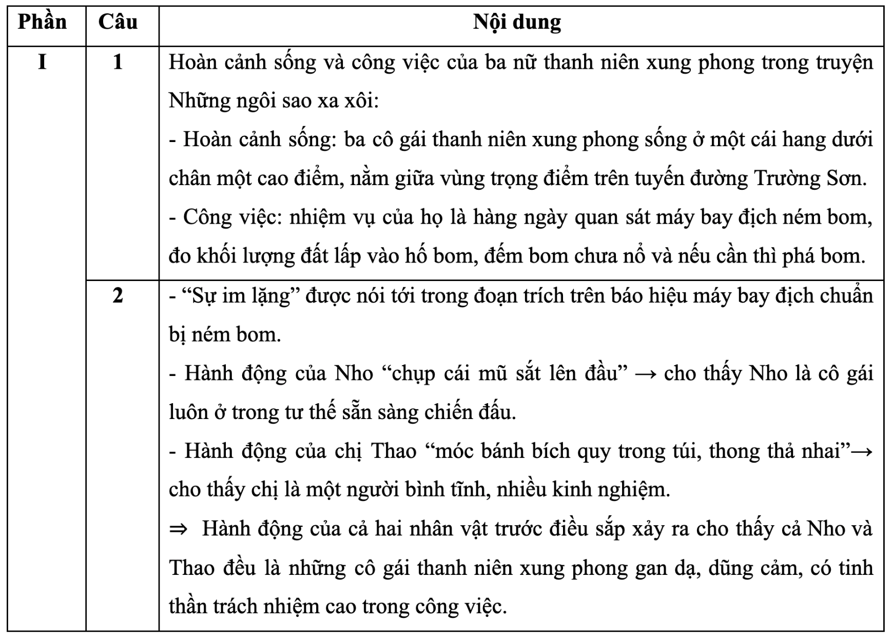 Gợi ý đáp án đề thi tuyển sinh lớp 10 môn Văn Hà Nội năm 2023 - 1