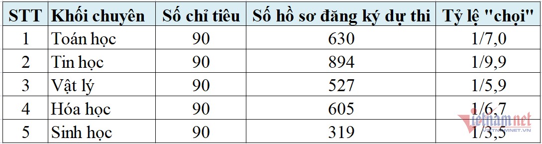 Đề Văn thi lớp 10 Trường THPT Chuyên Khoa học Tự nhiên Hà Nội