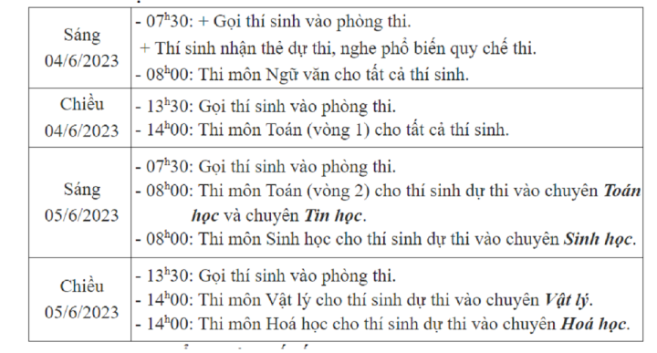 Đề thi Văn vào lớp 10 chuyên Khoa học Tự nhiên năm 2023 - 3