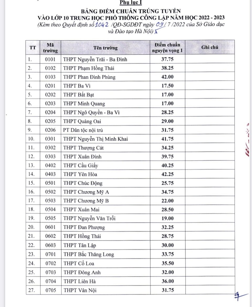 du bao diem chuan vao lop 10 ha noi se tang dau la nhung truong co dau vao canh tranh nhat hinh 2