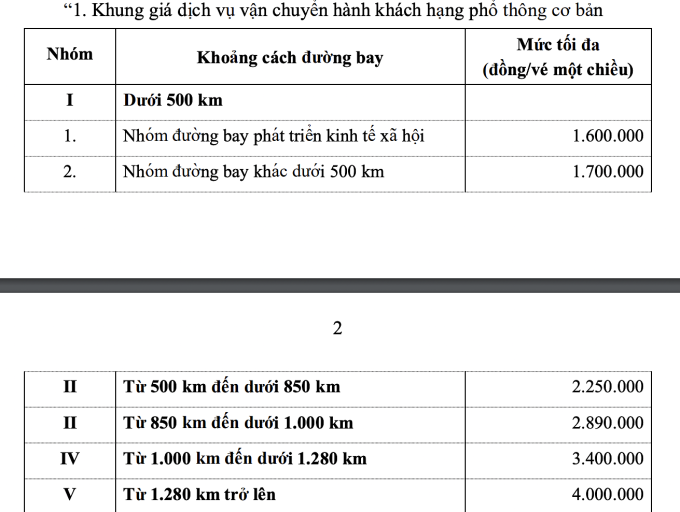 Mức giá trần vé máy bay dự kiến tăng theo từng khoảng cách đường bay.