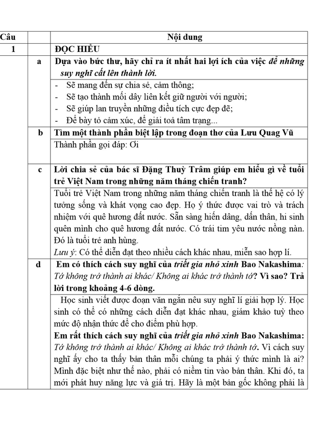 Tuyển sinh lớp 10 TP.HCM: Đã có gợi ý giải đề thi ngữ văn - Ảnh 4.