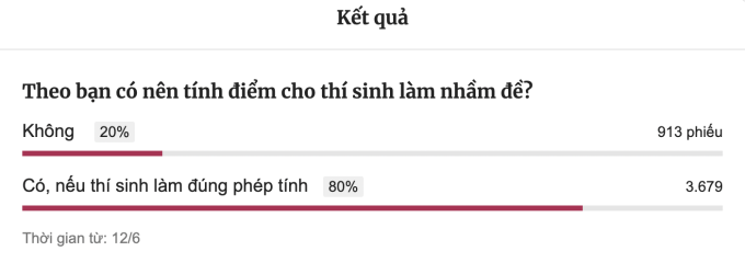 Kết quả khảo sát của VnExpress tính đến 18h chiều 12/6. Ảnh chụp màn hình