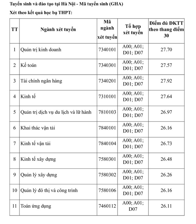 hai truong dai hoc dau tien tai phia bac cong bo diem chuan xet tuyen som hinh 1