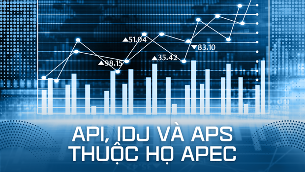 Ba mã cổ phiếu thuộc họ Apec (Nguồn: Vietnam+)