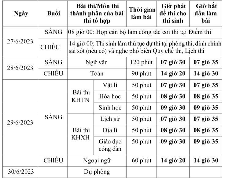 Các mốc cần nhớ trong kỳ thi tốt nghiệp THPT năm 2023