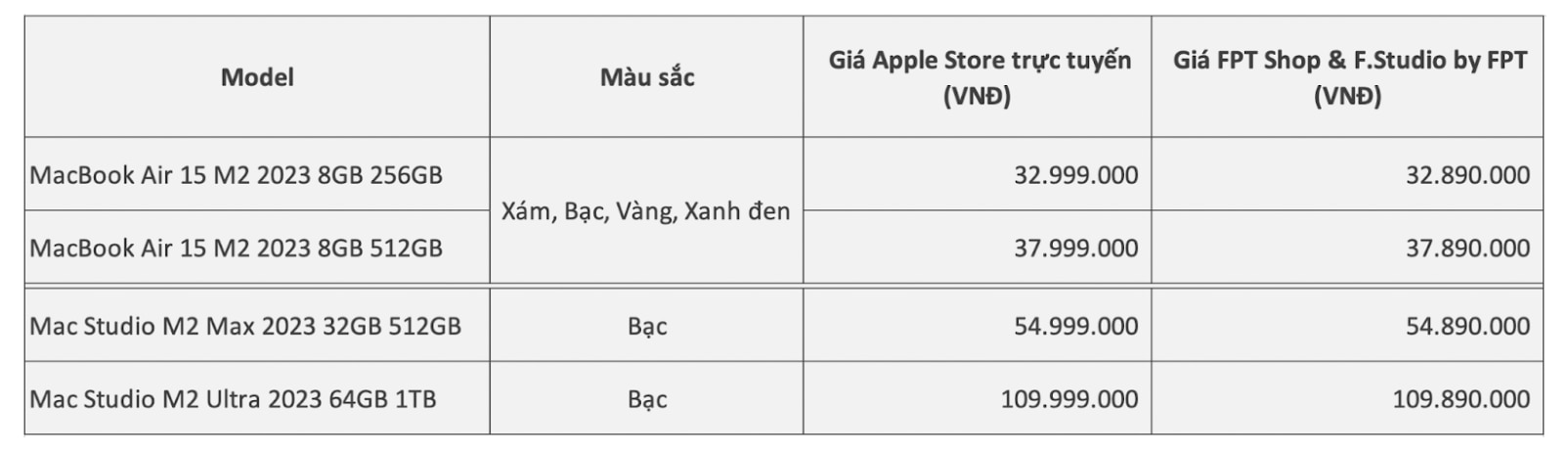 Loạt sản phẩm mới của Apple có giá từ 32,89 triệu đồng khi bán tại Việt Nam - Ảnh 1.