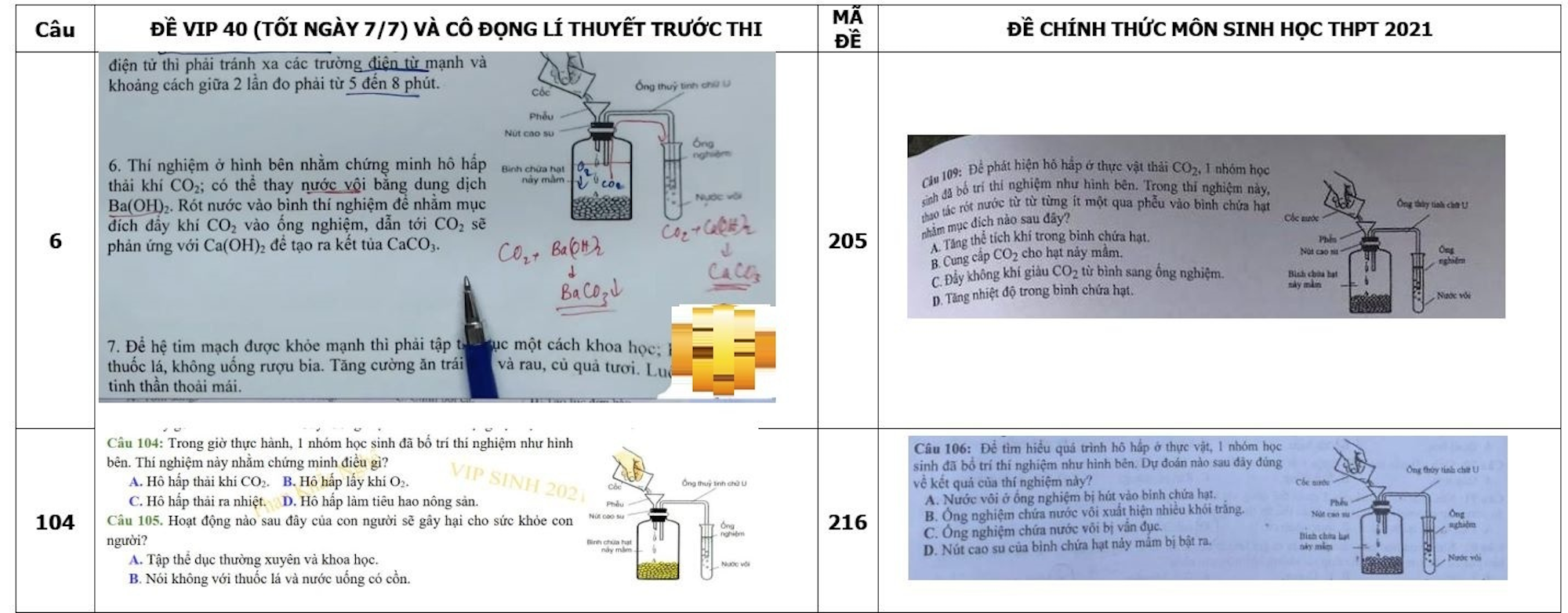 Lộ đề Sinh tốt nghiệp THPT 2021: Lợi dụng lỗ hổng 'tuồn' đề thi cho người nhà - 1