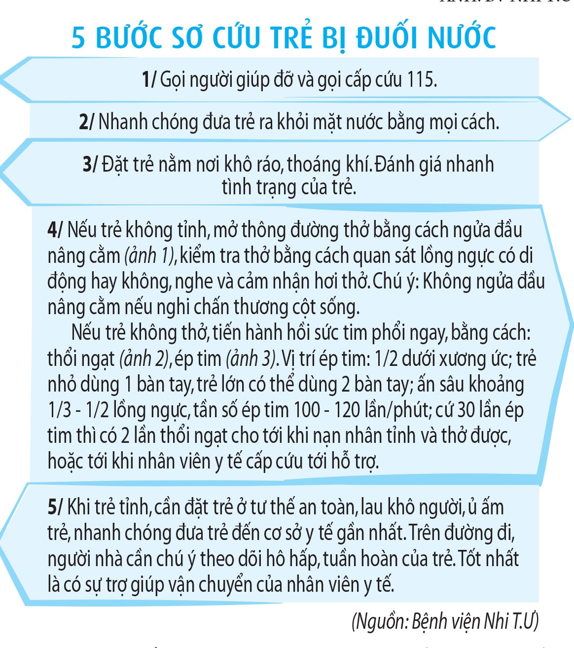 Lưu ý quan trọng khi sơ cứu đuối nước, tránh tổn thương não  - Ảnh 4.