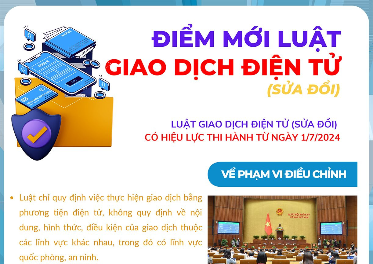 Nhiều hành vi bị cấm trong Luật Giao dịch điện tử (sửa đổi)