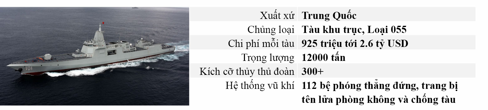 Thế giới - CNN: Những tàu chiến 'tốt nhất thế giới' không thuộc về Mỹ