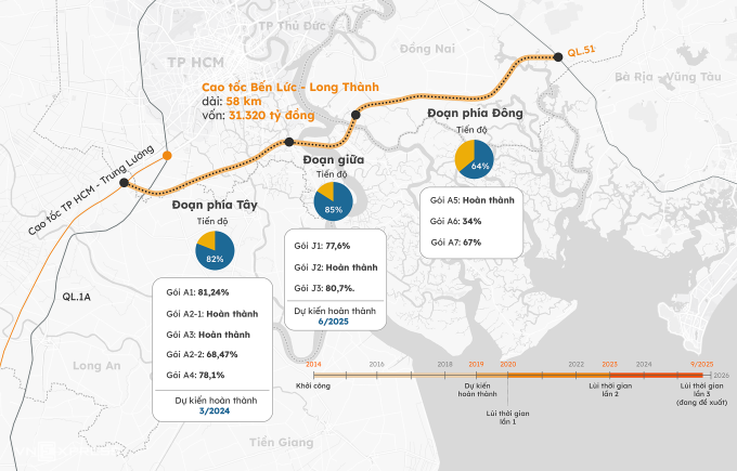 Tiến độ cao tốc Bến Lức - Long Thành. Đồ họa: Hoàng Khánh