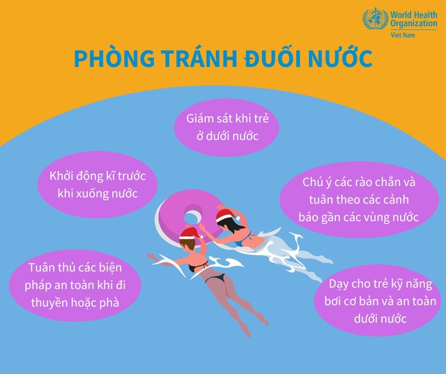 Phòng tránh đuối nước theo hướng dẫn của WHO - Ảnh 1.