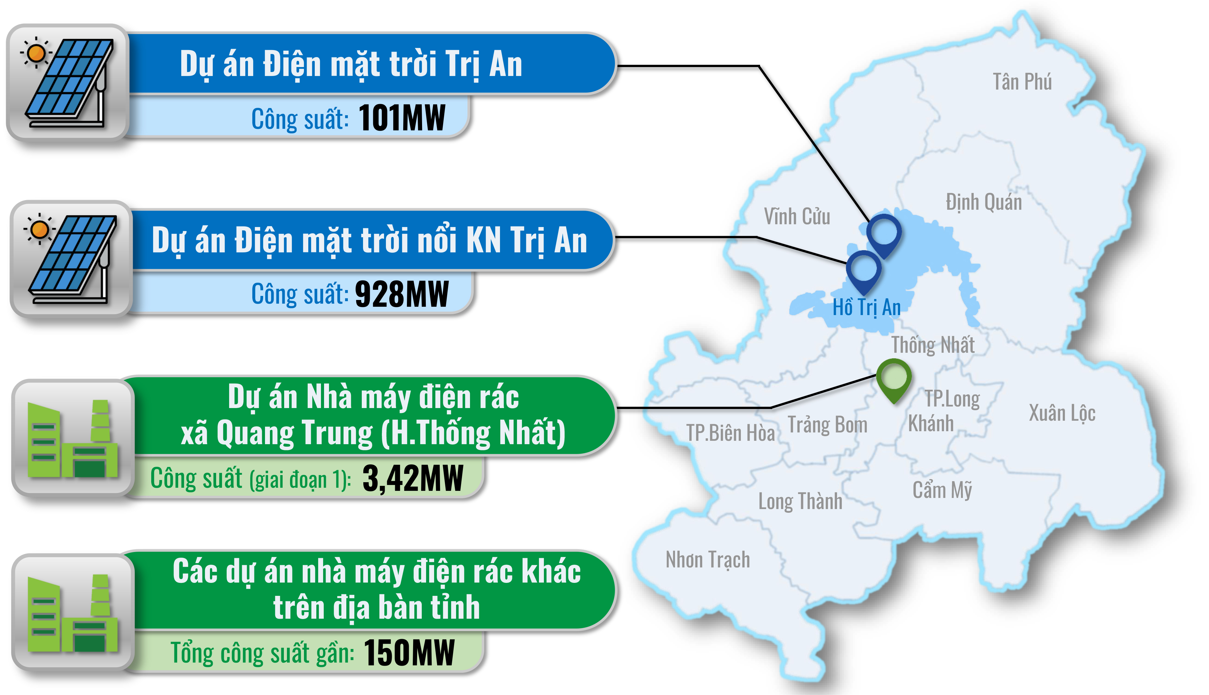 Đồ họa thể hiện các dự án điện mặt trời, điện rác trên địa bàn Đồng Nai theo Quy hoạch điện VIII. (Thông tin: Hoàng Lộc - Đồ họa: Hải Hà)