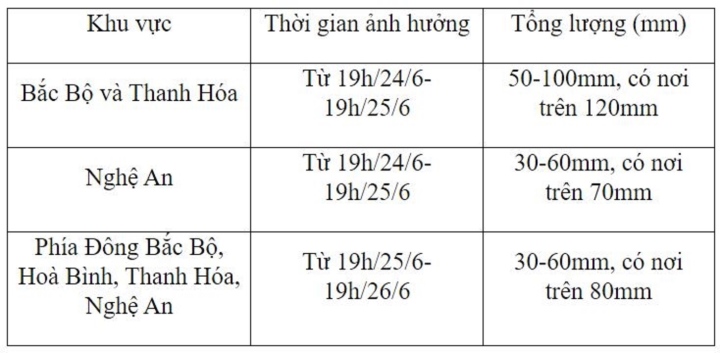 Tin mưa lớn ở Bắc Bộ từ chiều tối 24/6 và dự báo thời tiết 10 ngày tới - 2