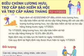 Điều chỉnh lương hưu, trợ cấp bảo hiểm xã hội và trợ cấp hằng tháng