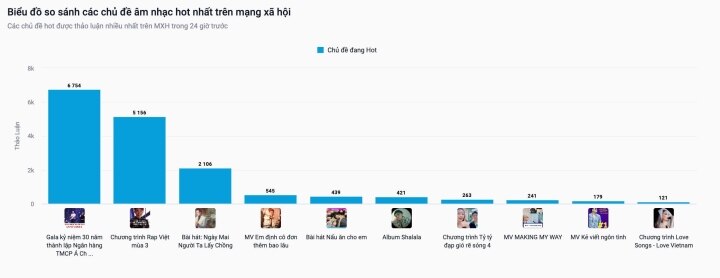 Trước màn diễn gây sốt, Chủ tịch Trần Hùng Huy từng đóng quảng cáo - 1