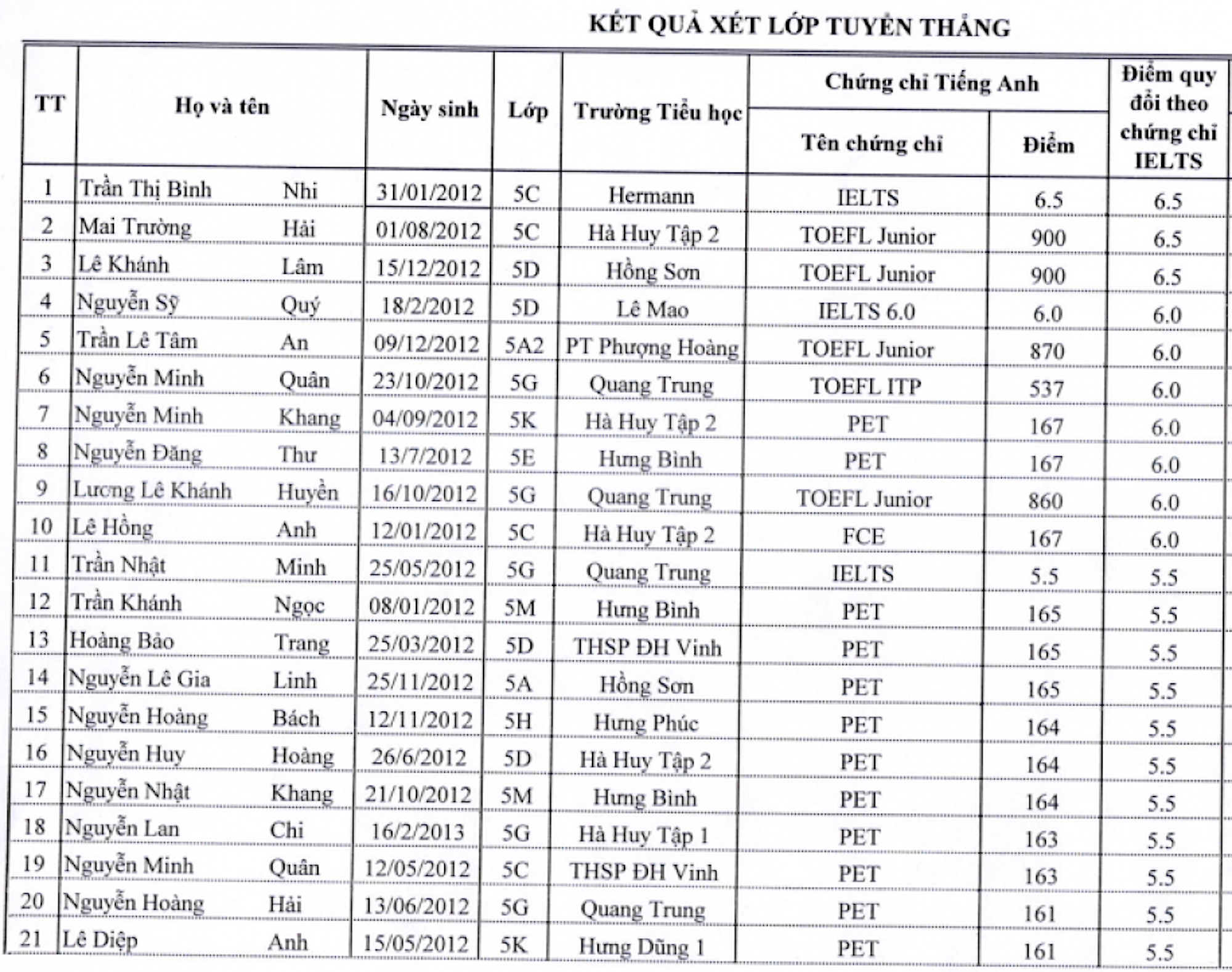 Trường THCS ở Nghệ An tuyển thẳng 35 học sinh vào lớp 6 đạt IELTS 5.0  - 1