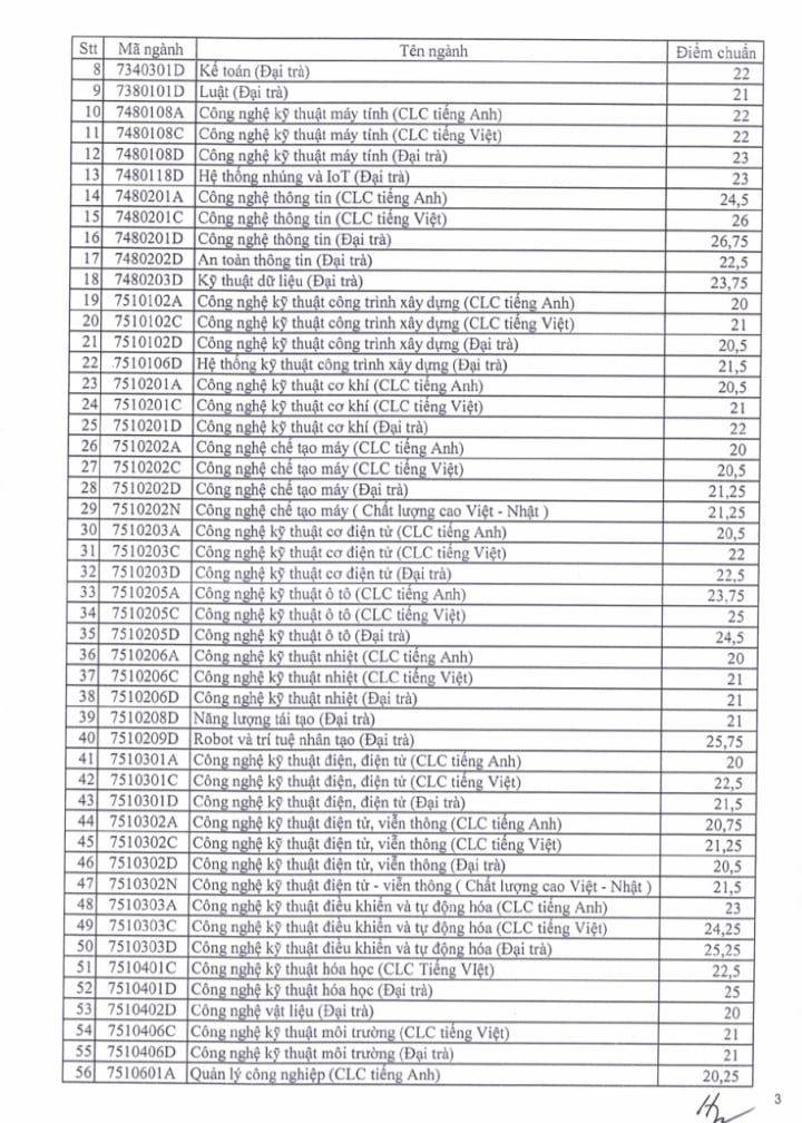 Điểm chuẩn Trường ĐH Sư phạm Kỹ thuật TP.HCM: Nhiều ngành ở mức 28 - 29 điểm - 3