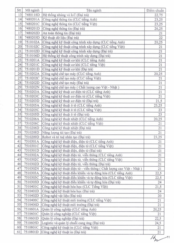 Điểm chuẩn Trường ĐH Sư phạm Kỹ thuật TP.HCM: Nhiều ngành ở mức 28 - 29 điểm - 11