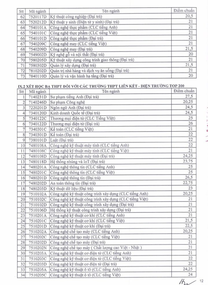 Điểm chuẩn Trường ĐH Sư phạm Kỹ thuật TP.HCM: Nhiều ngành ở mức 28 - 29 điểm - 12