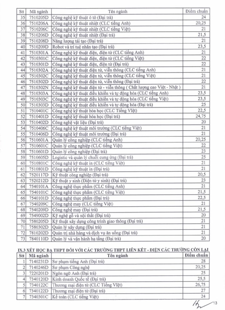 Điểm chuẩn Trường ĐH Sư phạm Kỹ thuật TP.HCM: Nhiều ngành ở mức 28 - 29 điểm - 13