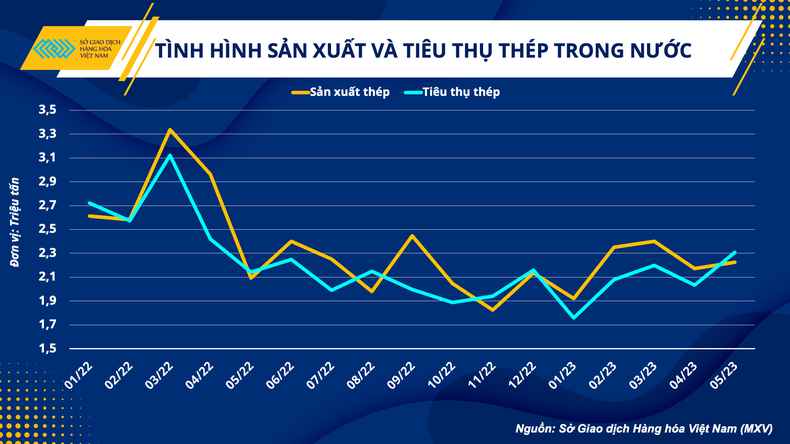 Ngành sắt thép trong nước nỗ lực ngược dòng ảnh 3