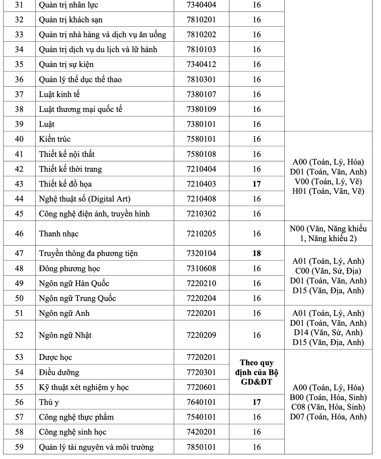 Điểm chuẩn của Trường Đại học Công nghiệp TP HCM lên tới 29 - Ảnh 11.