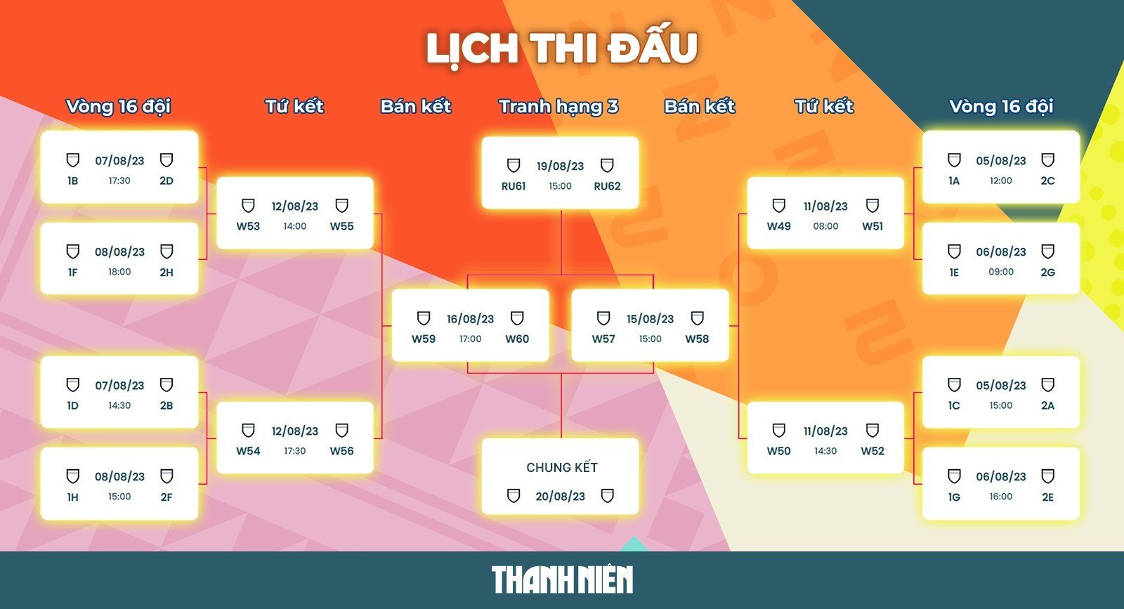 Lịch thi đấu World Cup 2023: Đội tuyển nữ Việt Nam đá 3 sân, 3 khung giờ - Ảnh 10.