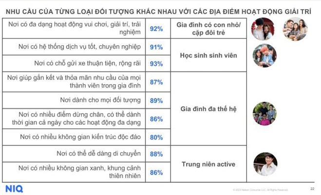 Những điểm đến mua sắm – vui chơi - giải trí thay đổi ra sao hậu Covid-19? ảnh 2