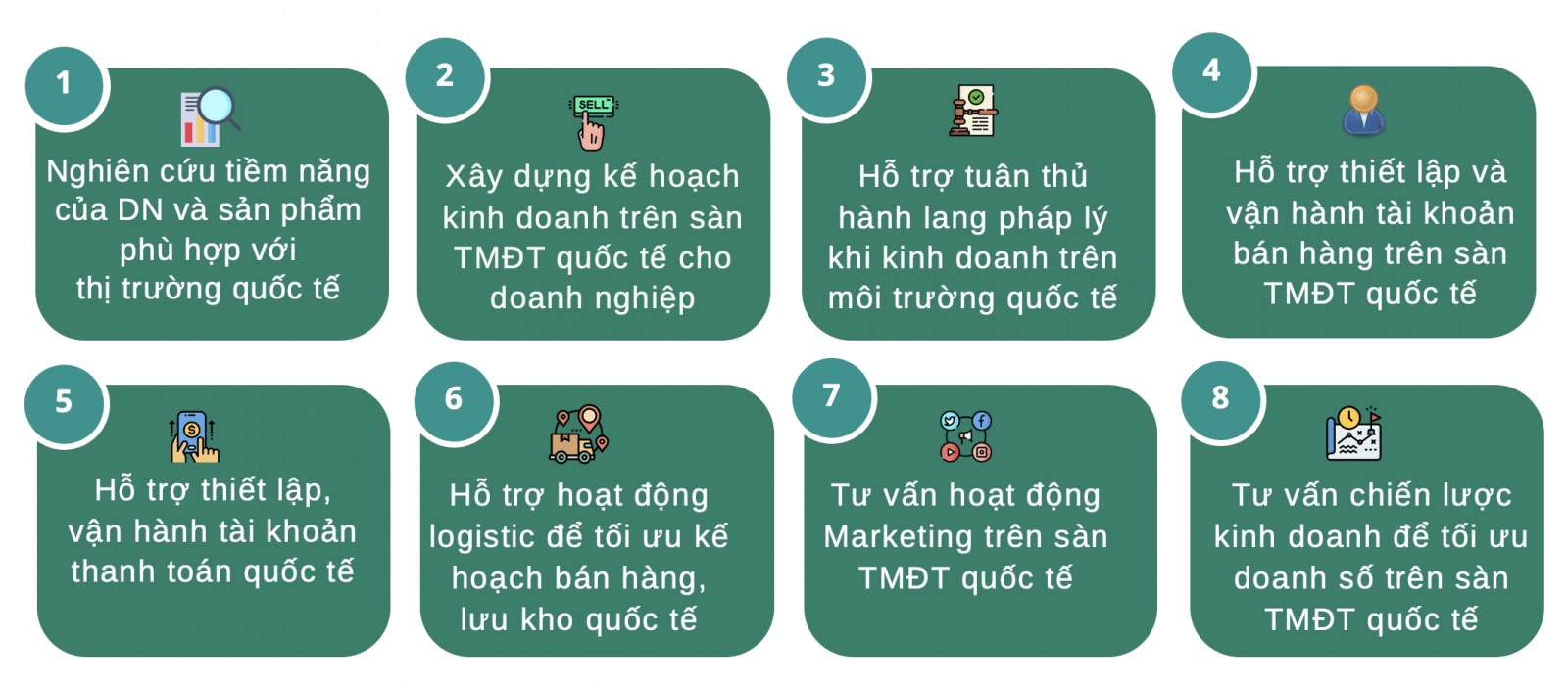 Bộ Công Thương gỡ khó để doanh nghiệp xuất khẩu qua thương mại điện tử xuyên biên giới