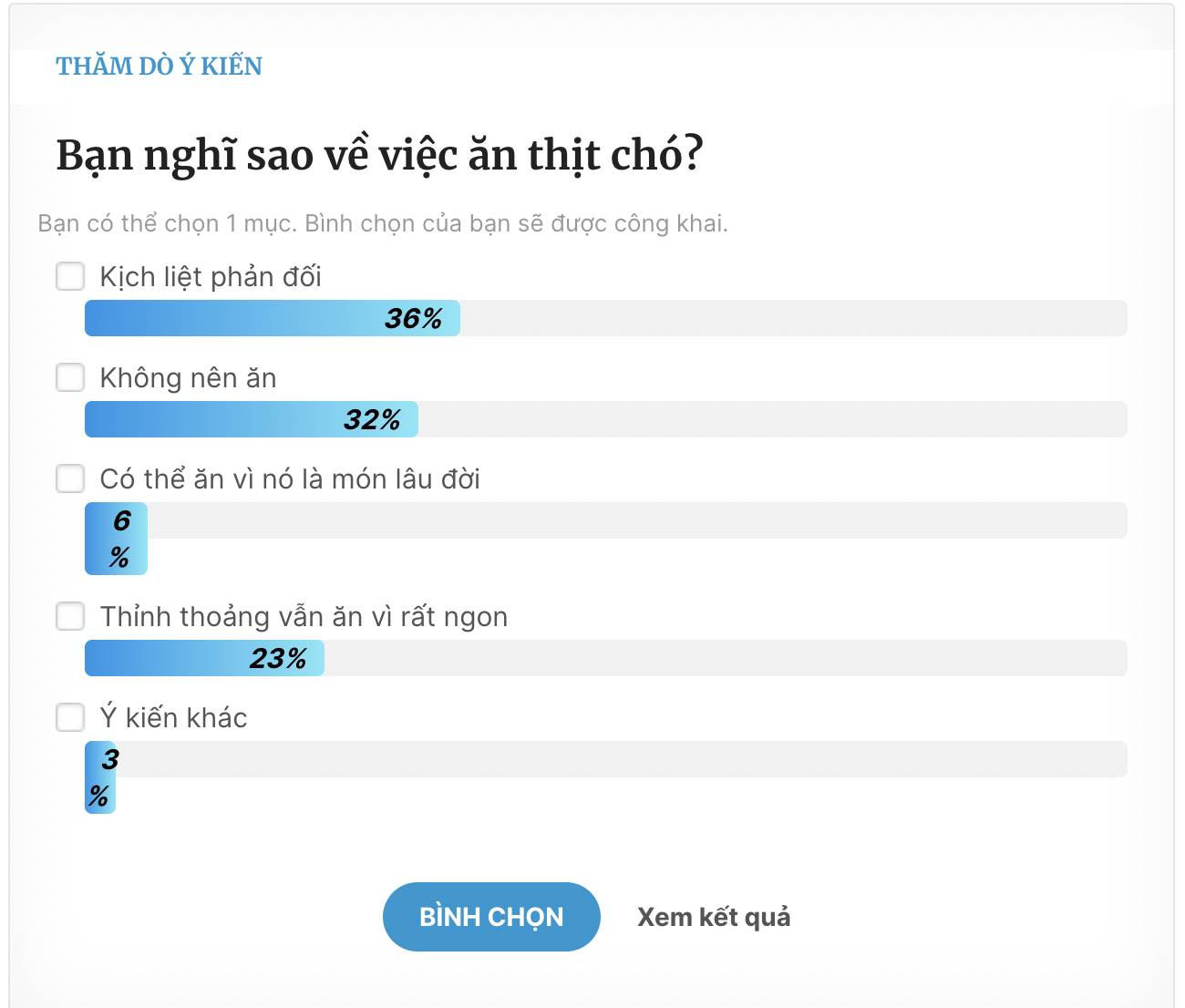 Khảo sát người dân TP.HCM: Ăn thịt chó ‘thấy ngon', vì sao có người quyết bỏ? - Ảnh 3.