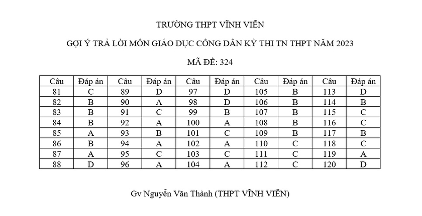 Chi tiết đề thi, giải đề thi môn Lịch sử, Địa lý, Giáo dục công dân ảnh 6