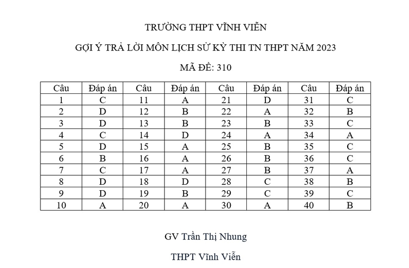 Chi tiết đề thi, giải đề thi môn Lịch sử, Địa lý, Giáo dục công dân ảnh 11