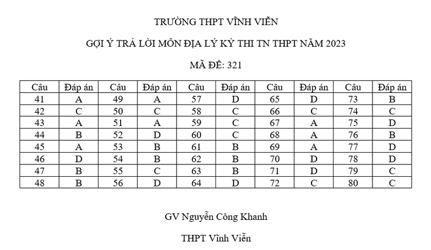 Chi tiết đề thi, giải đề thi môn Lịch sử, Địa lý, Giáo dục công dân ảnh 17