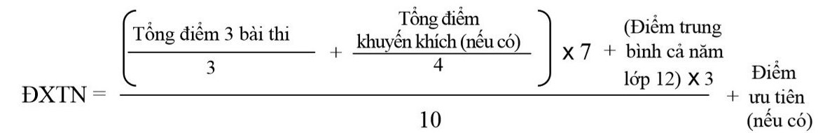 Thí sinh cần làm gì khi biết điểm thi tốt nghiệp THPT 2023?