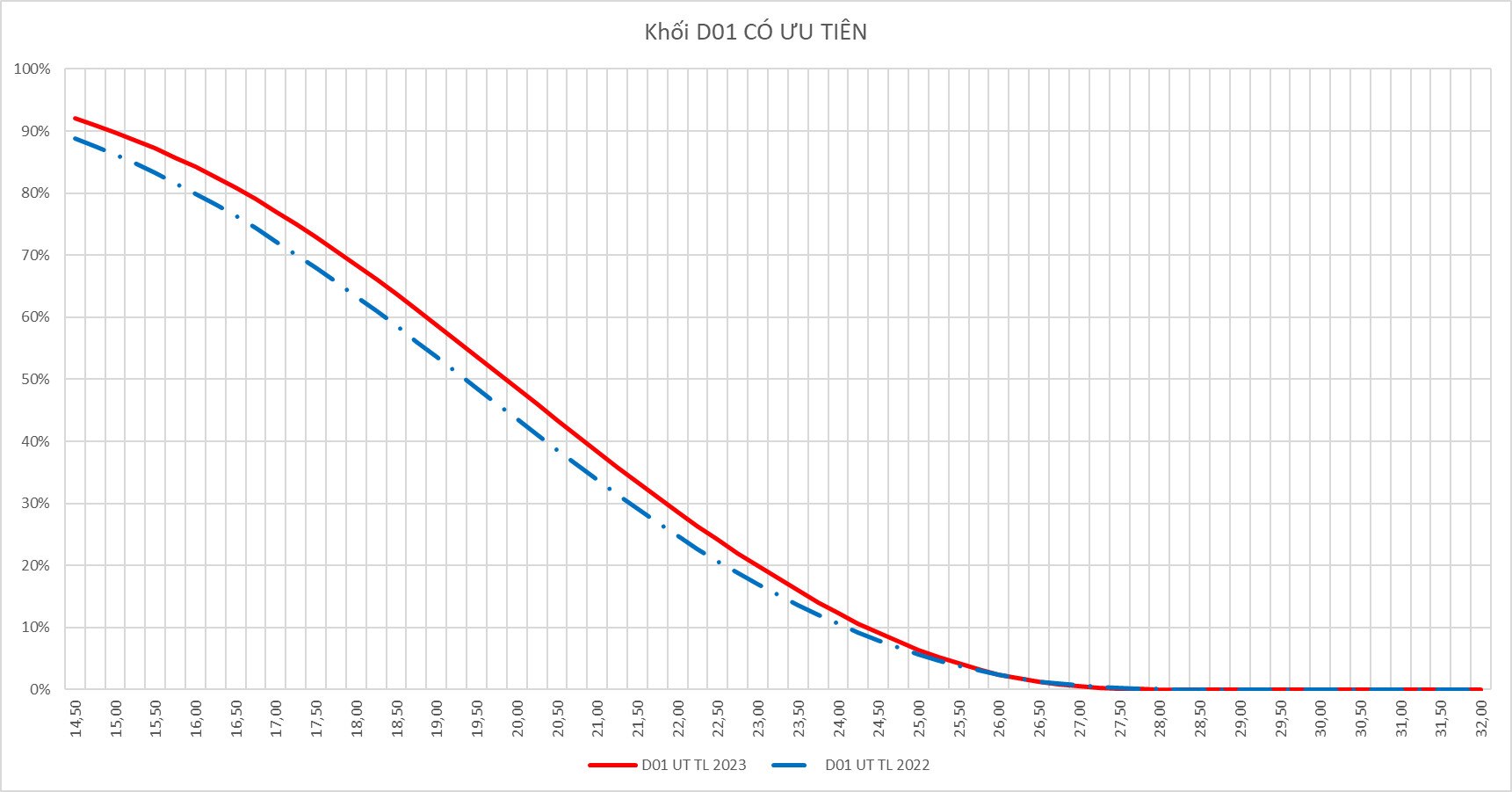 Tuyển sinh ĐH 2023: Nguồn tuyển khối B tăng mạnh - Ảnh 6.