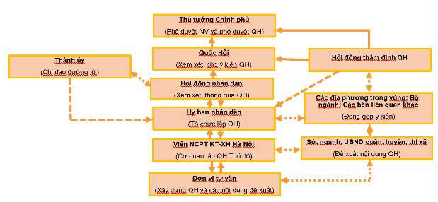 lap quy hoach thu do con khoi luong cong viec rat lon de hoan thanh hinh 2