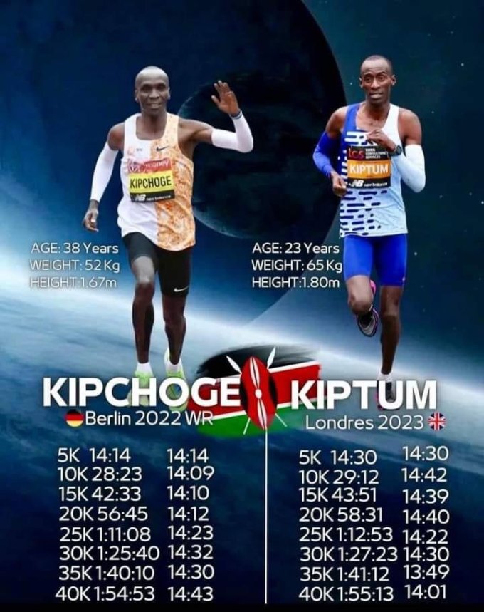 So sánh thành tích qua các mốc đường của Kipchoge ở Berlin Marathon 2022 và London Marathon 2023.