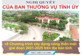 Nghị quyết của Ban Thường vụ Tỉnh ủy về Chương trình xây dựng nông thôn mới giai đoạn 2021-2025 trên địa bàn tỉnh