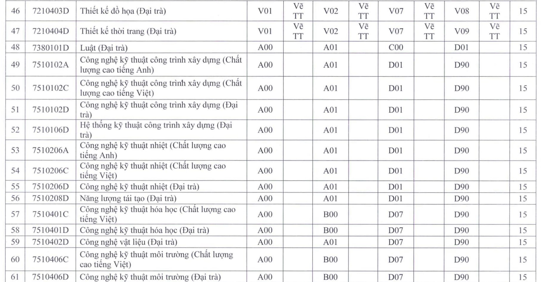 Trường ĐH Sư phạm kỹ thuật TP.HCM bất ngờ xét tuyển nhiều ngành từ mức 15 điểm - Ảnh 5.