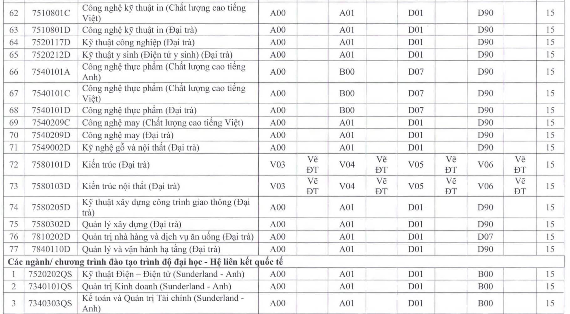 Trường ĐH Sư phạm kỹ thuật TP.HCM bất ngờ xét tuyển nhiều ngành từ mức 15 điểm - Ảnh 6.