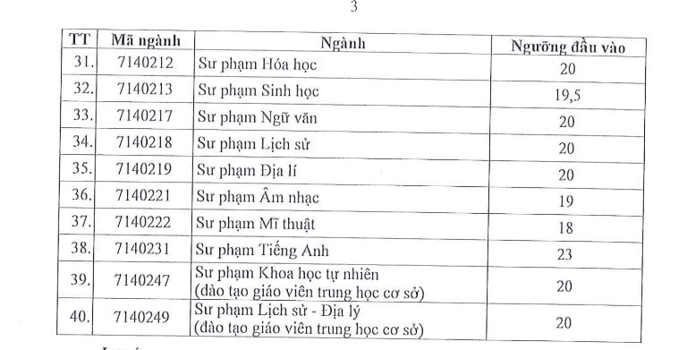 Điểm sàn Đại học Sài Gòn năm 2023