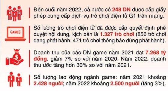 Cơ hội bứt phá cho ngành game ảnh 2