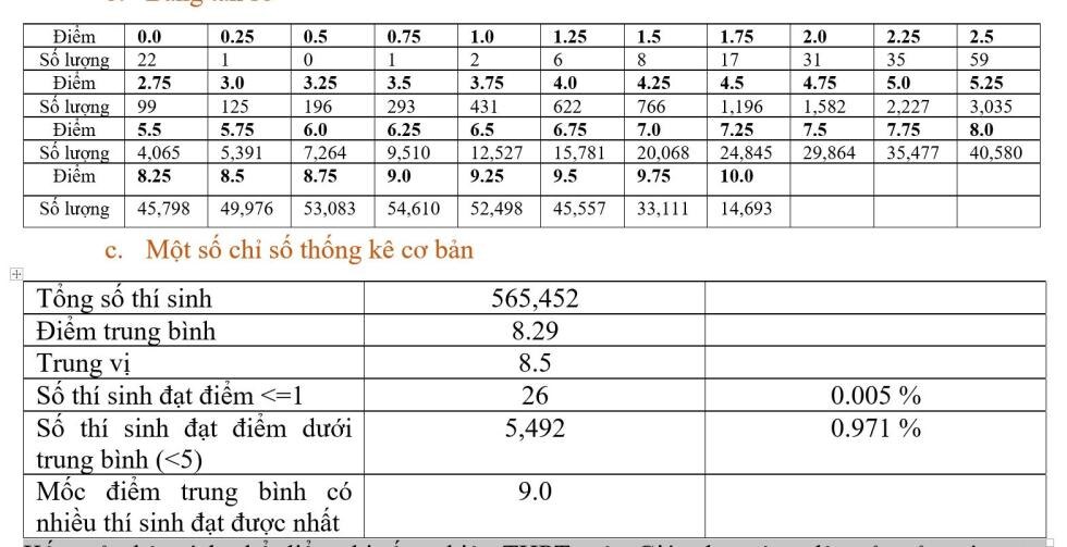 xay ra hien tuong mua diem 10 o mon giao duc cong dan hinh 2