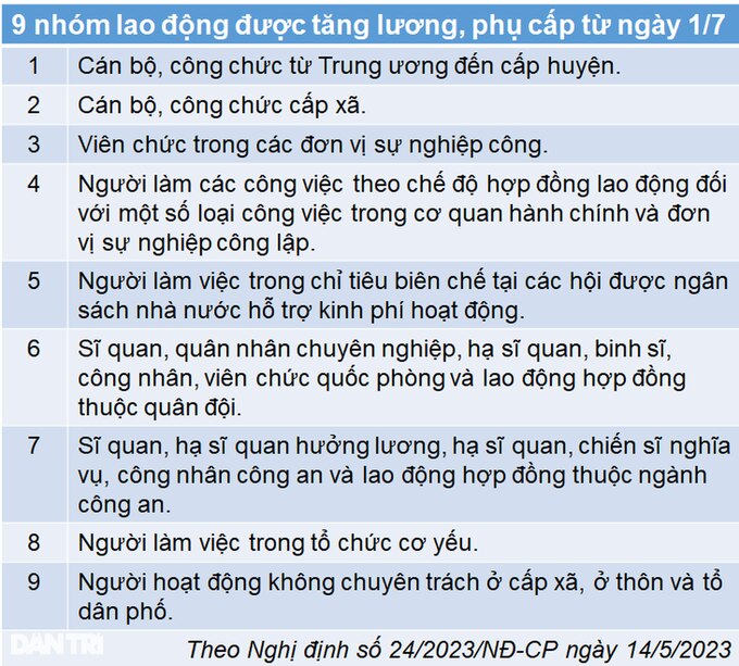 Cán bộ, công chức, viên chức đón nhiều tin vui trong tháng 7 - 1