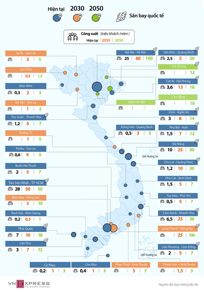 Quy hoạch hệ thông cảng hàng không đến năm 2030, tầm nhìn 2050. Đồ hoạ: Đỗ Nam