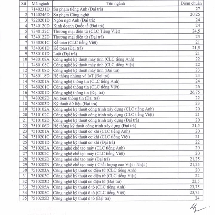 Điểm chuẩn Trường ĐH Sư phạm Kỹ thuật TP.HCM: Nhiều ngành ở mức 28 - 29 điểm - 1