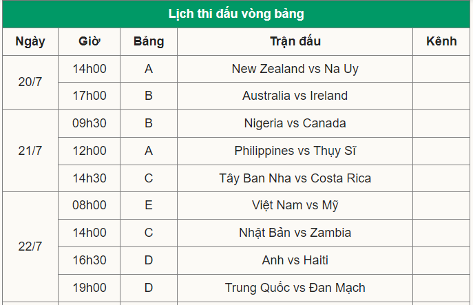 lịch thi đấu đội tuyển nữ việt nam, lịch thi đấu world cup 2023