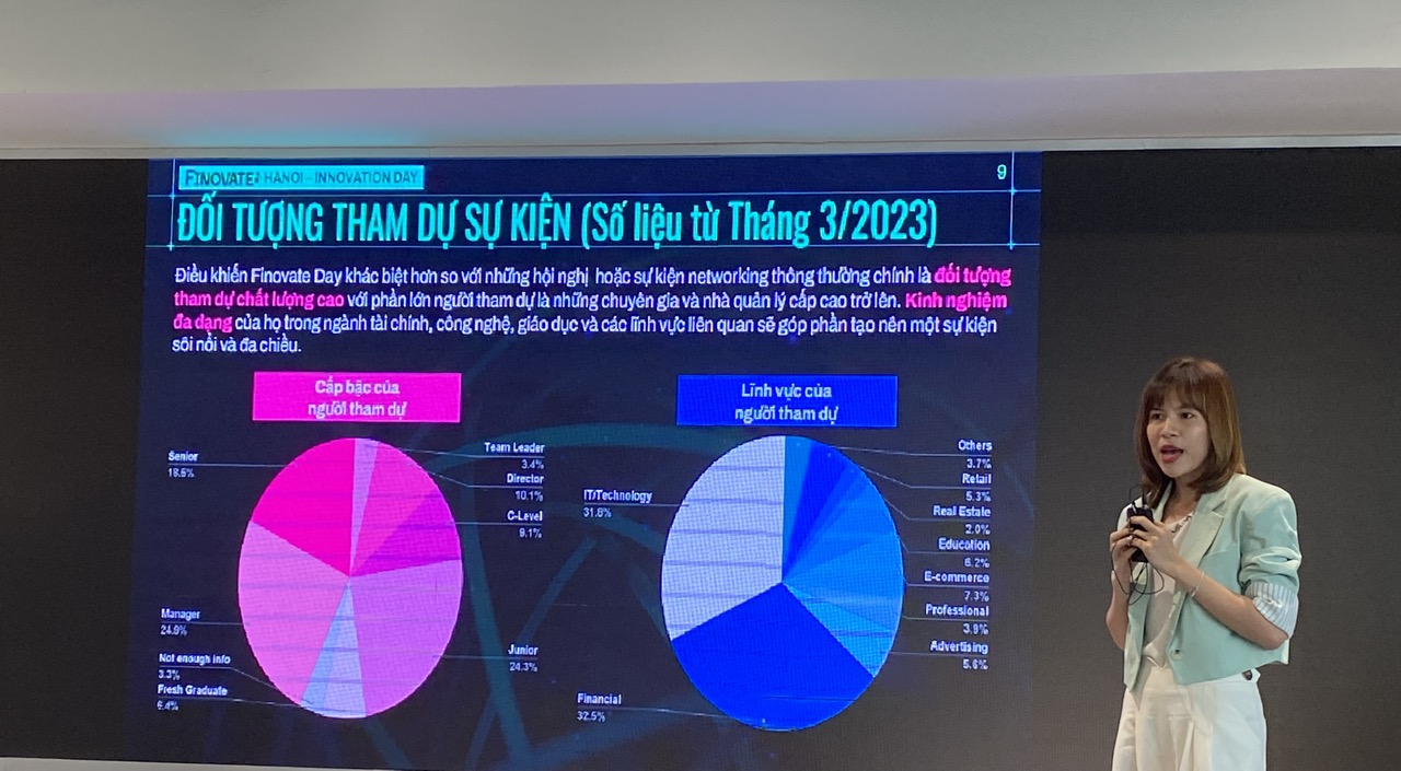 Bà Trương Minh Trang - Giám đốc Kinh doanh JobHopin chia sẻ về số liệu các kỳ Finovate Inovation Day trước